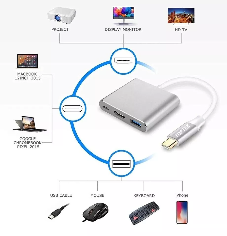 3-in-1 USB-C to HDMI Hub Adapter with USB 3.0 and 4K Support, featuring a sleek and compact design, perfect for MacBook Pro, Samsung Galaxy, and other USB-C devices.